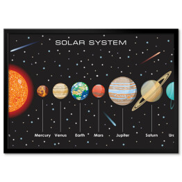 Plakat w ramie Układ Słoneczny z planetami