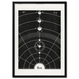 Plakat w ramie Układ Słoneczny diagram. H. E. Butler Reprodukcja