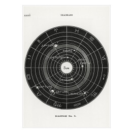 Plakat samoprzylepny Układ Słoneczny ilustracja. H. E. Butler Reprodukcja